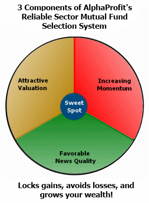 , we delve deep into each investment analyzing factors like business ...