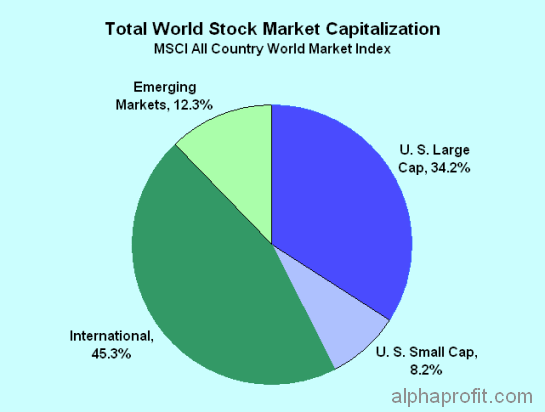 Exchange-Traded-Funds-Best-ETFs-to-Build-Your-ETF-Portfolio